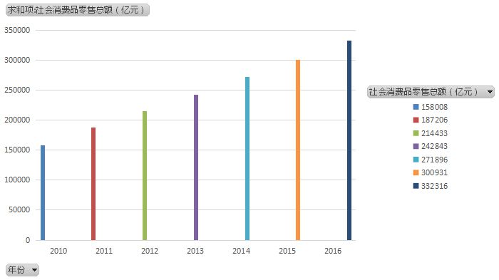 提倡市場消費產品無毒，杜絕危害的化學物質